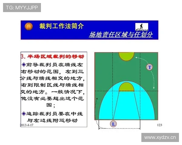 篮球规则解析：什么是打手犯规，如何正确判定？